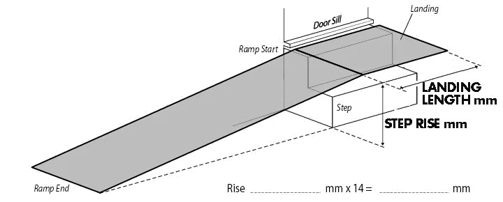 Calculating The Wheelchair Ramp Gradient Adapta Ramps 6277